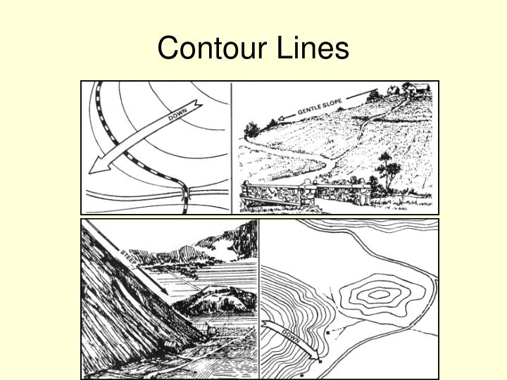 relief contour line definition relief contour line definition