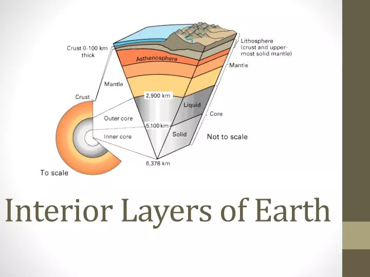 Ppt Interior Layers Of Earth Powerpoint Presentation Free