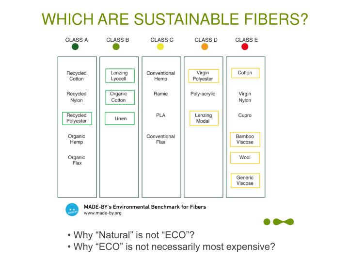 PPT - ENVIRONMENTALLY PREFERRED FIBERS PowerPoint Presentation - ID:2715414