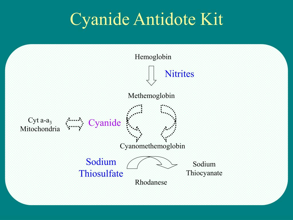 code of federal regulations cyanide antidote kit
