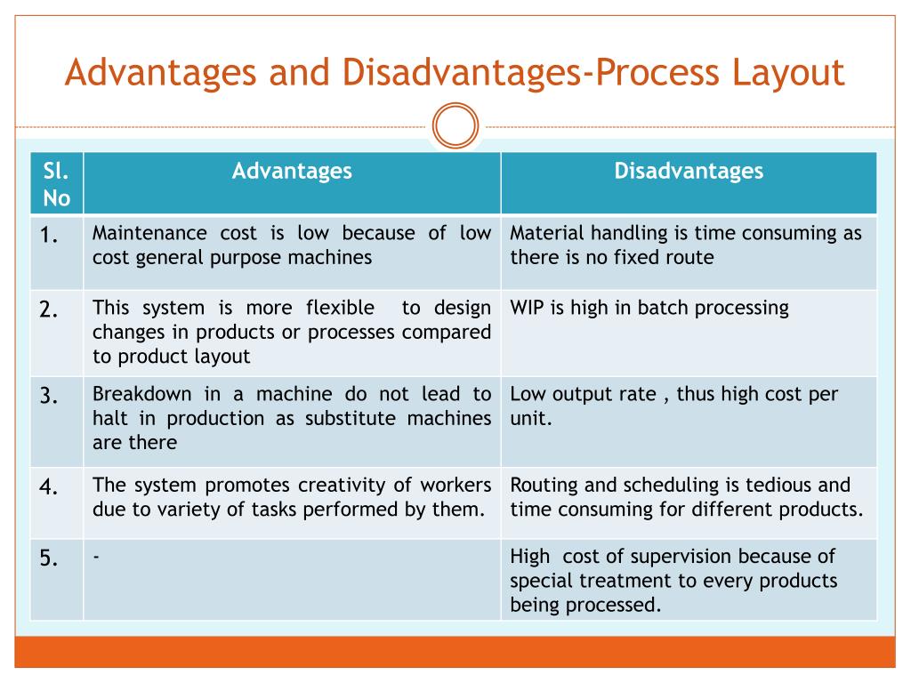 Process layout examples - Hoppics