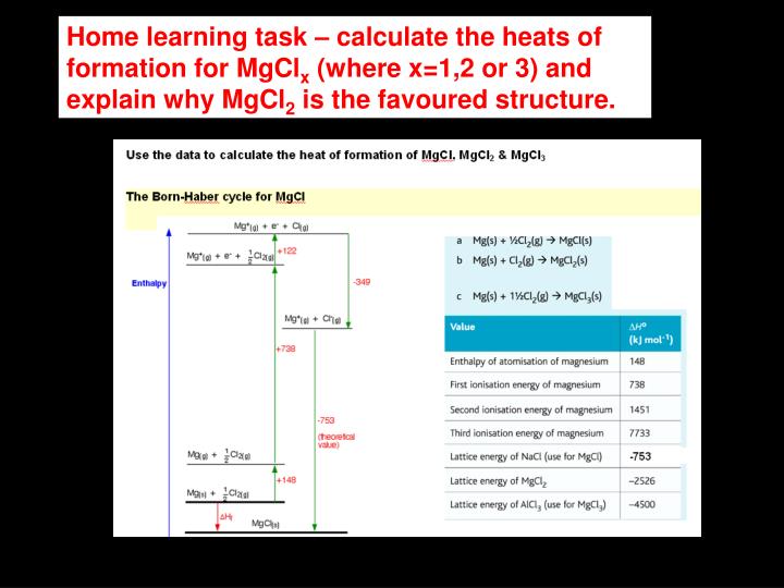 PPT - Lattice Energy & the Born-Haber Cycle PowerPoint Presentation