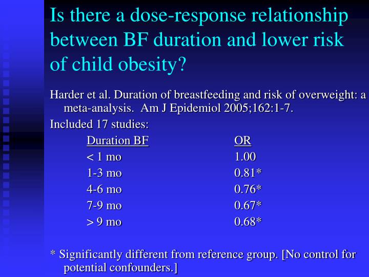 qba relationship between the dose of a qba relationship between the dose of a