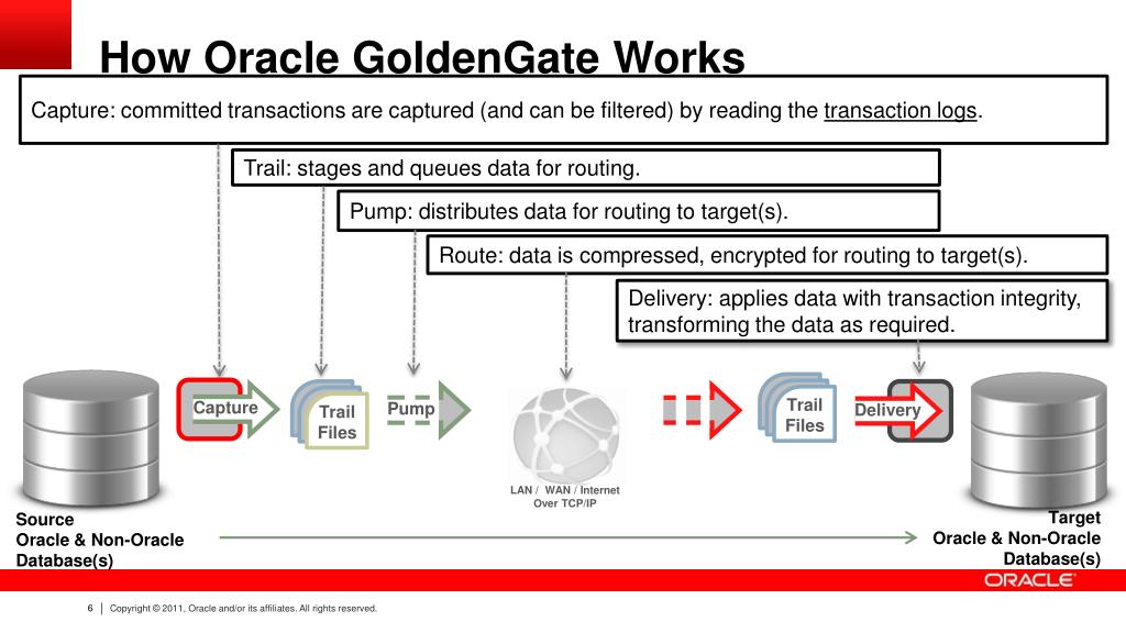Oracle строковые Oracle строковые