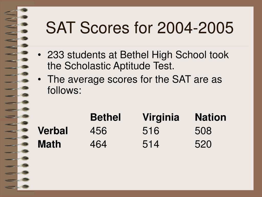 Get Scholastic Aptitude Test (SAT ) Exam Learning Course – proxsoft