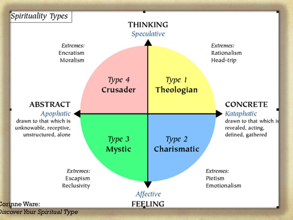 Extremely definition. Types of thinking. Types of Mindset. 4 Types of temperament. Moralism.