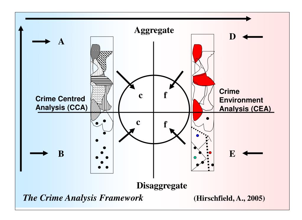 PPT - Spatial Analysis of Crime: The Crime Analysis Framework ...