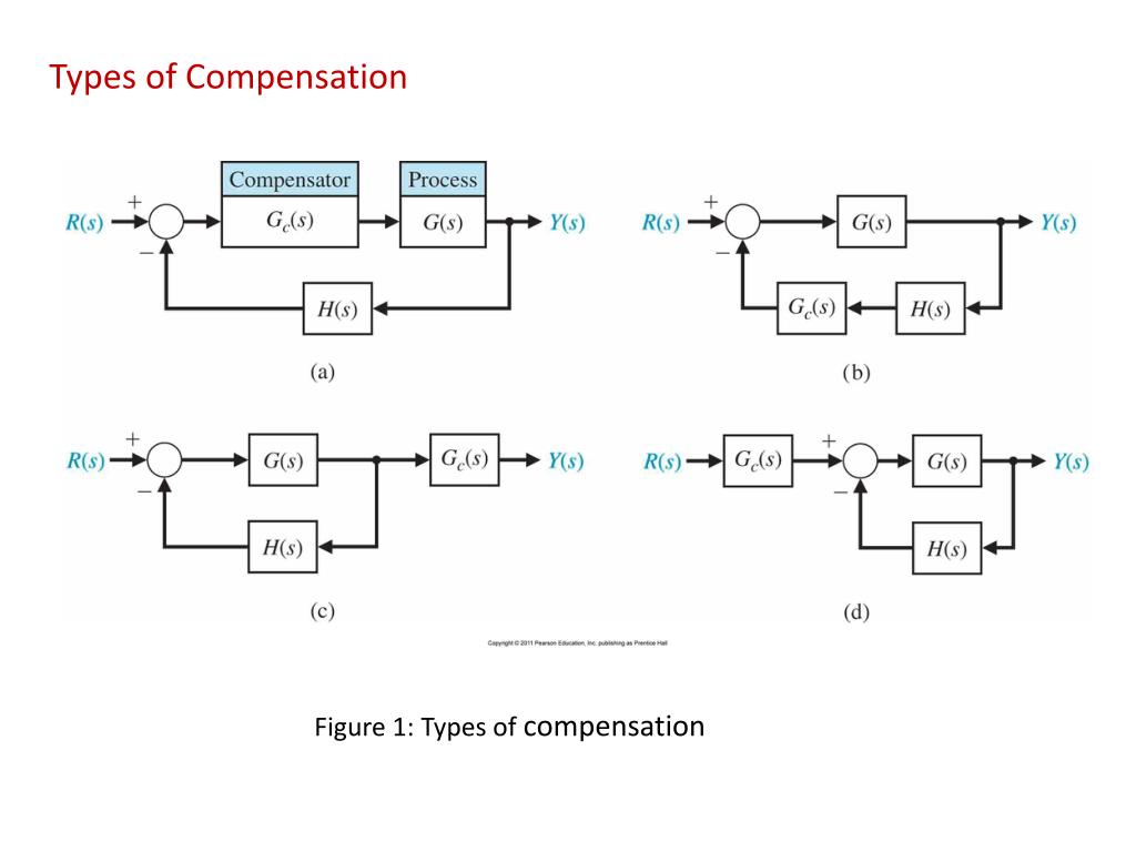 PPT Modern Control System EKT 308 PowerPoint Presentation Free PPT Modern Control System EKT 308 PowerPoint Presentation Free
