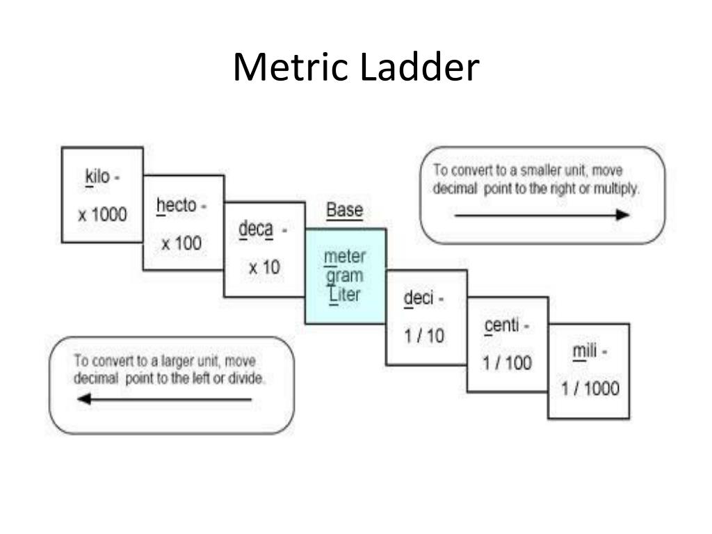 PPT Metric Ladder PowerPoint Presentation, free download ID2718055