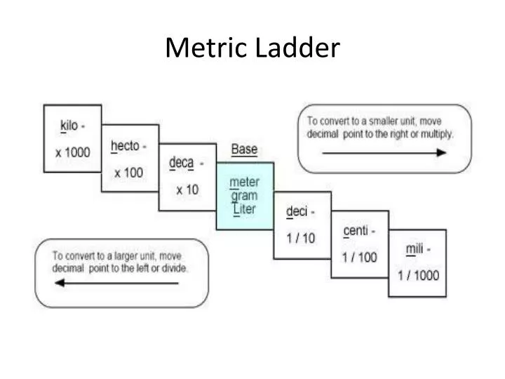 ppt-metric-conversions-ladder-method-powerpoint-presentation-free-073