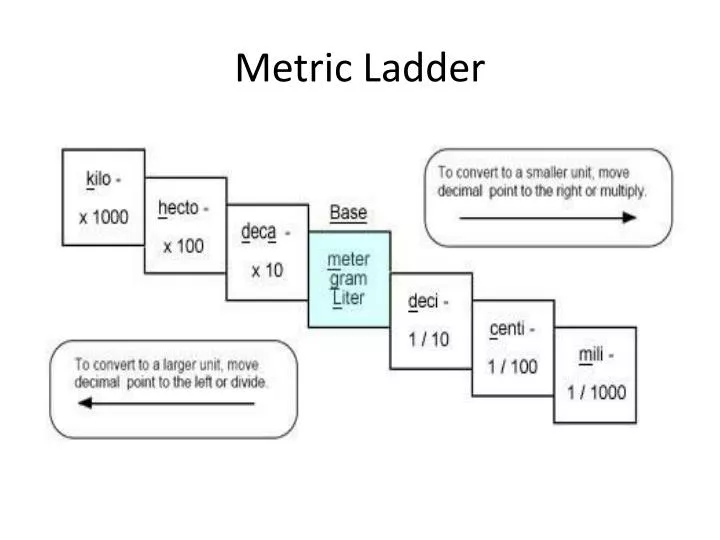 metric system ladder