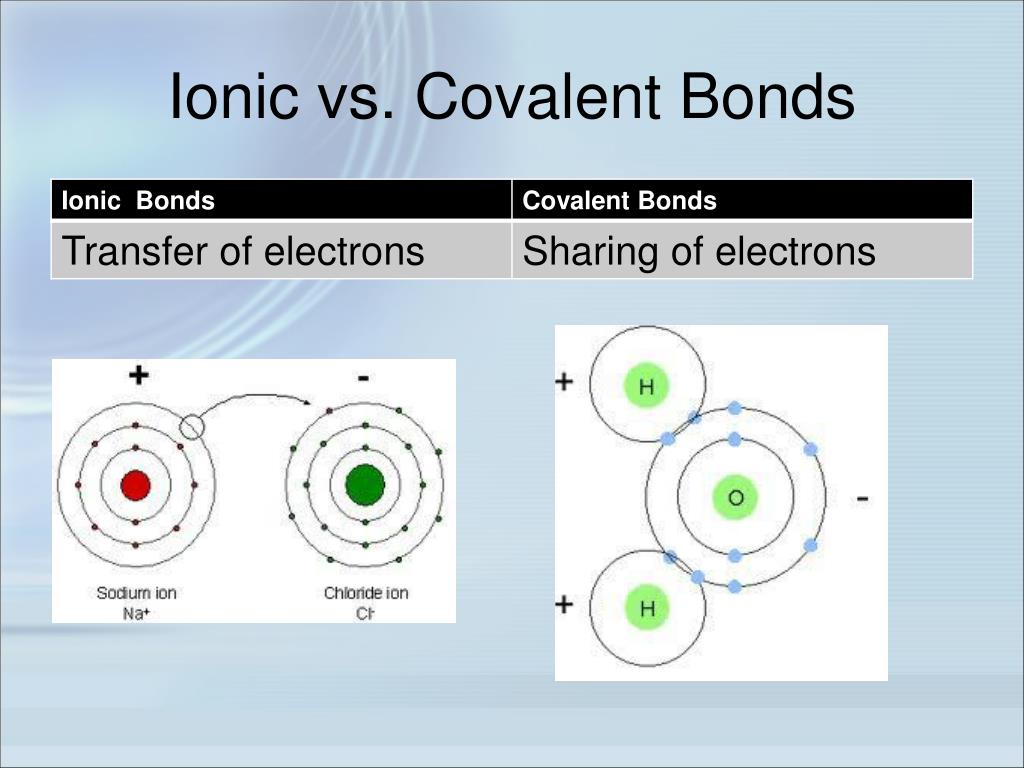 PPT - Catalyst: Complete the Chart PowerPoint Presentation, free ...