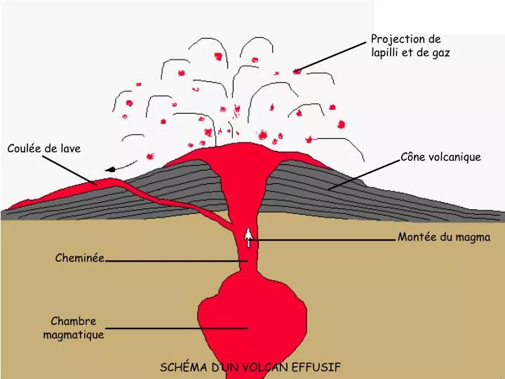 PPT Chambre magmatique PowerPoint Presentation, free download ID — free download