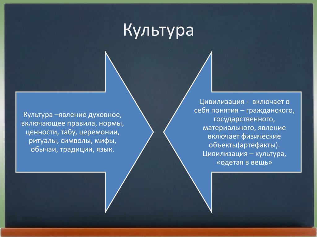 Как связаны культура общества и отдельного человека. Культурный релятивизм примеры. Явления духовной культуры. Что включает в себя культура. Этноцентризм в культуре.