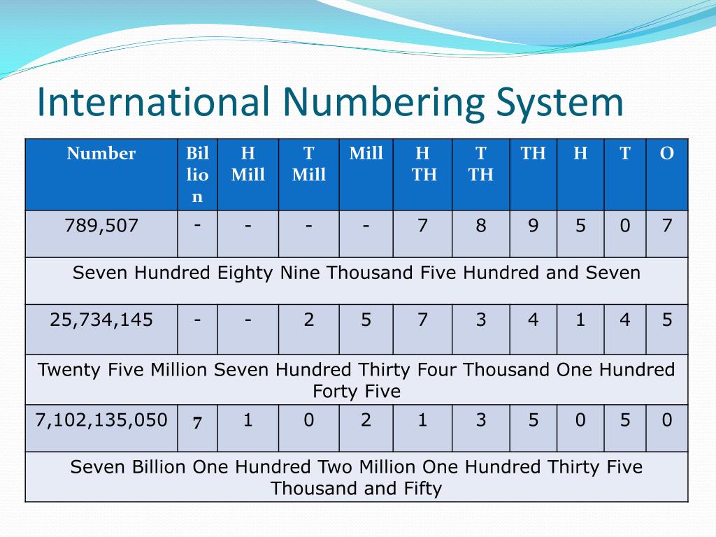 easy numbering system for genealogy