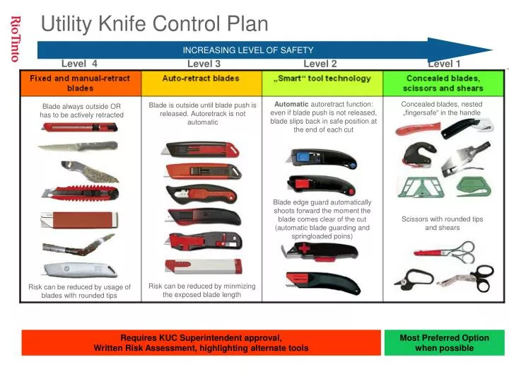 PPT - Utility Knife Control Plan PowerPoint Presentation, free download