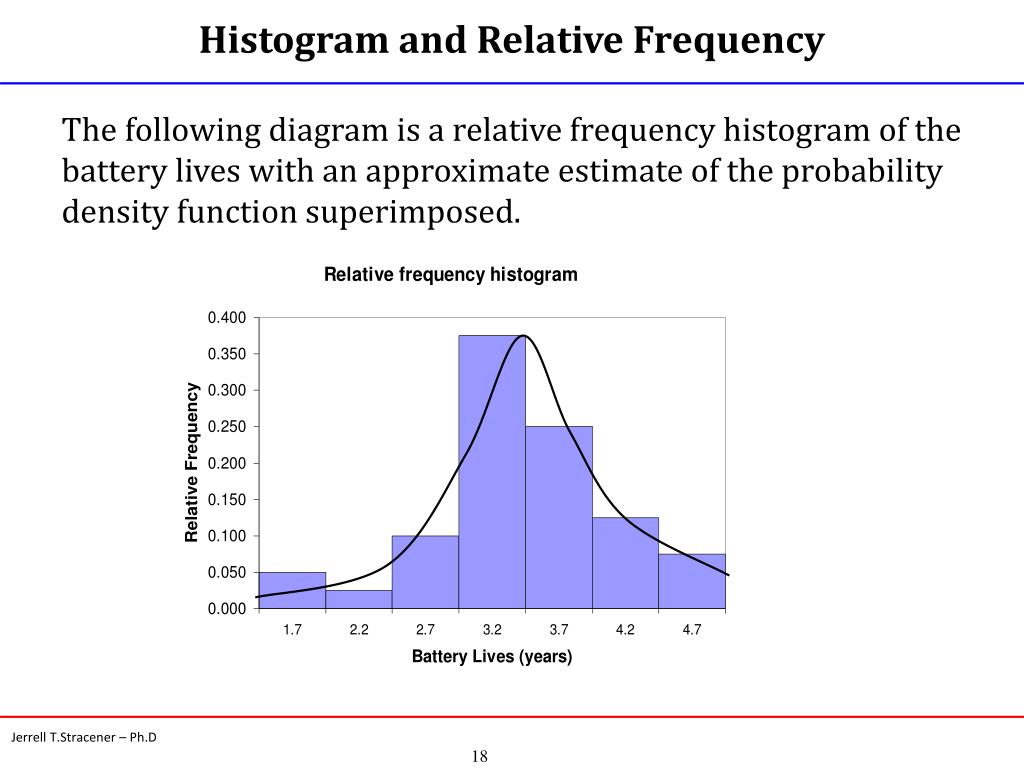 histogram maker given frequencies histogram maker given frequencies