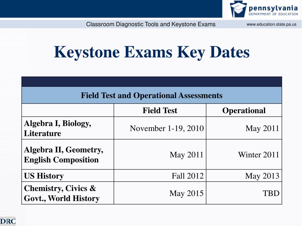 PPT Keystone Exams and Classroom Diagnostic Tools Pennsylvania