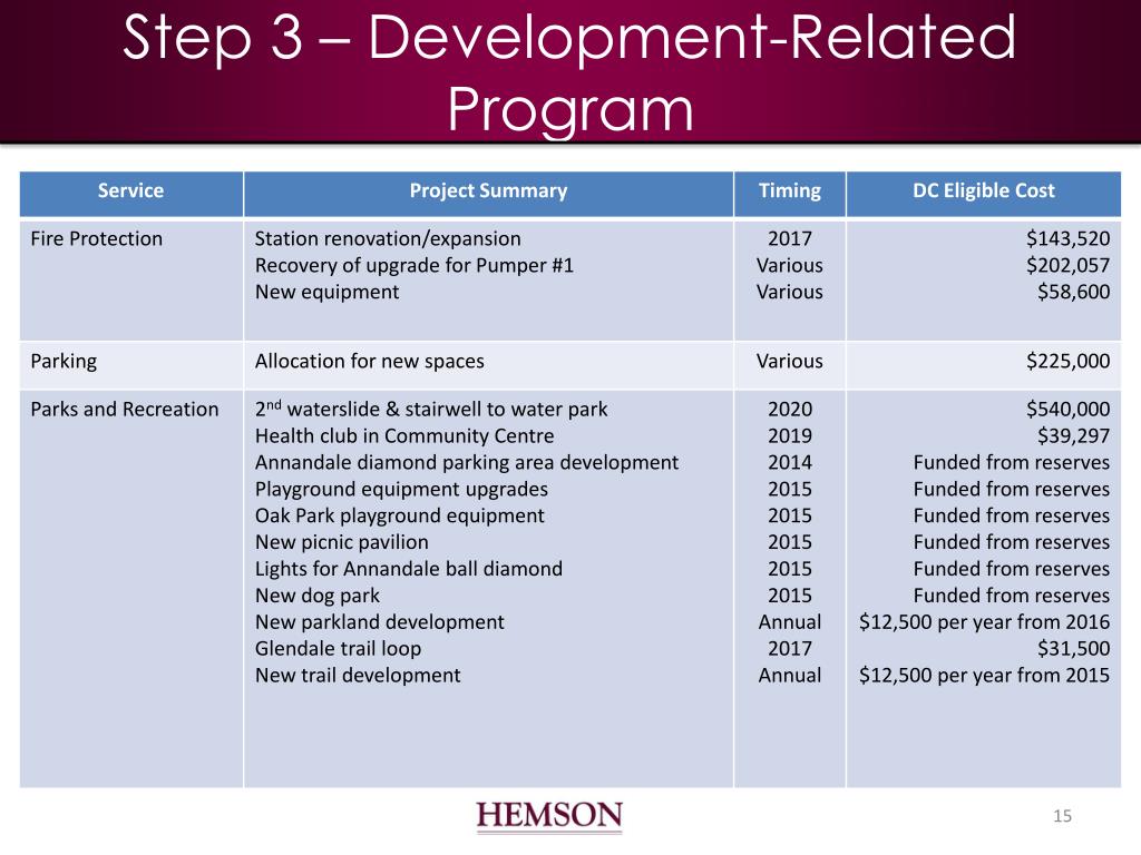 PPT - Town of Tillsonburg Development Charges Study Council Update ...