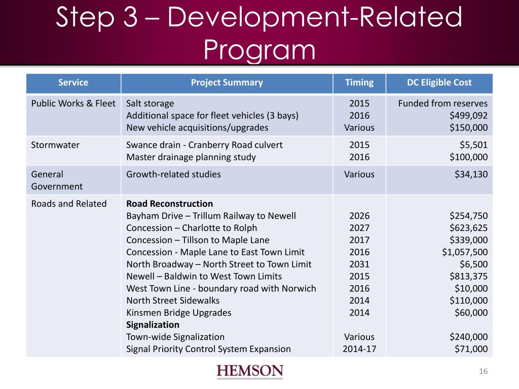 PPT - Town of Tillsonburg Development Charges Study Council Update ...