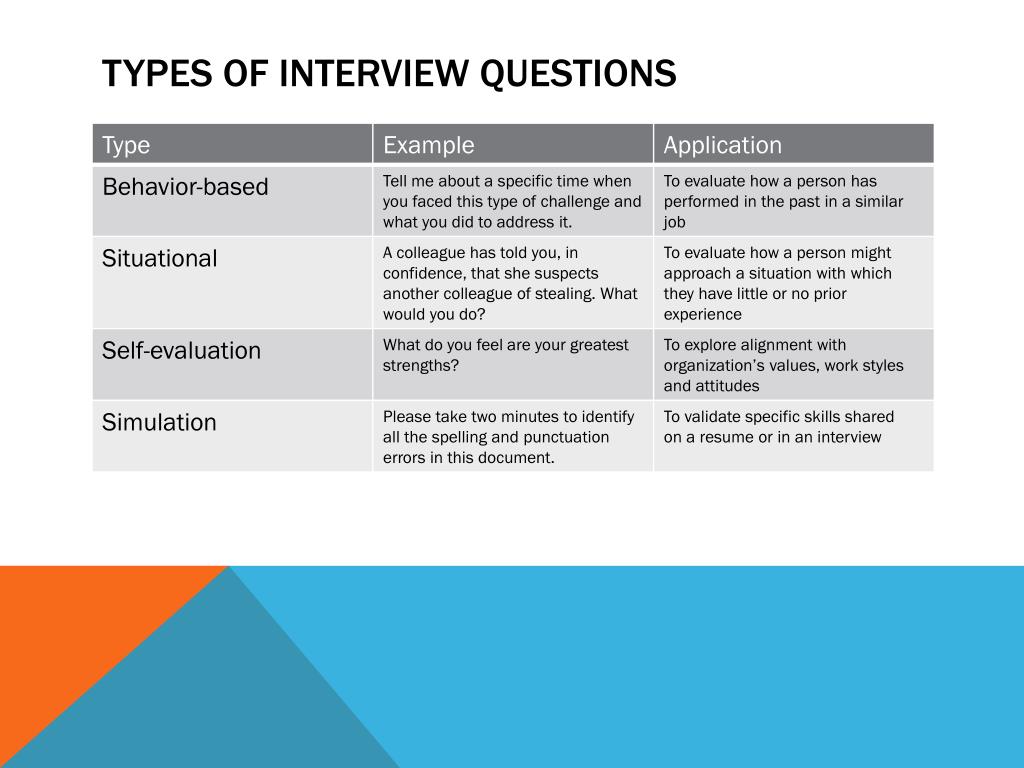 PPT - Behavioral-Based Interviews PowerPoint Presentation, Free ...