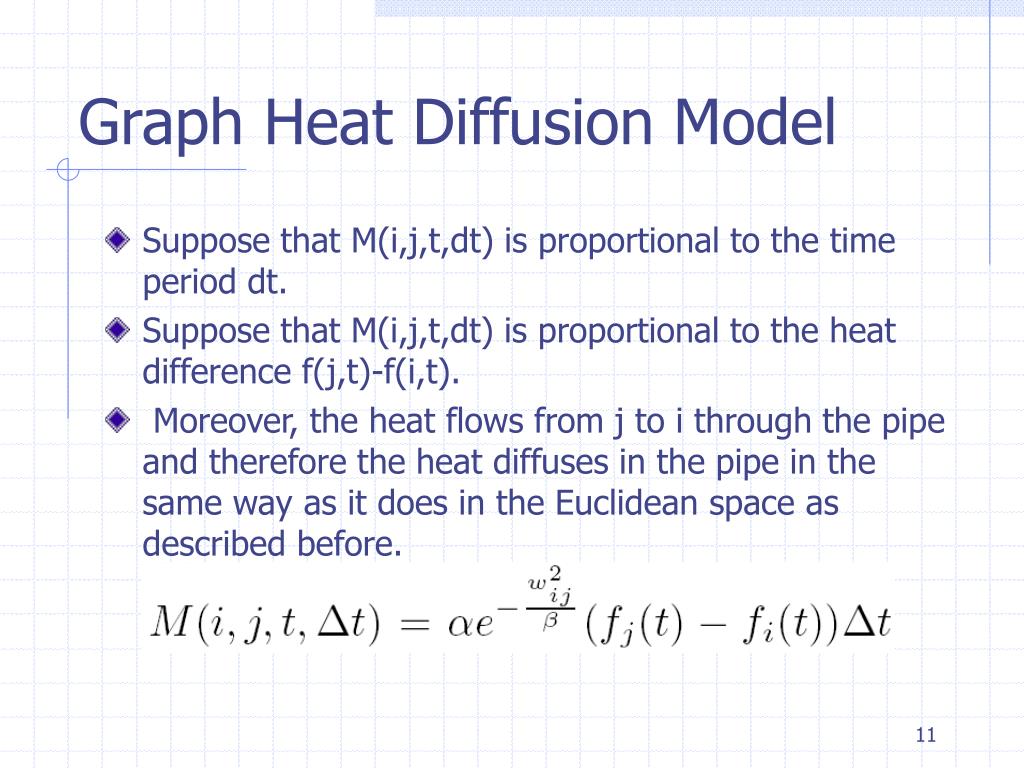 heat diffusion on curved space
