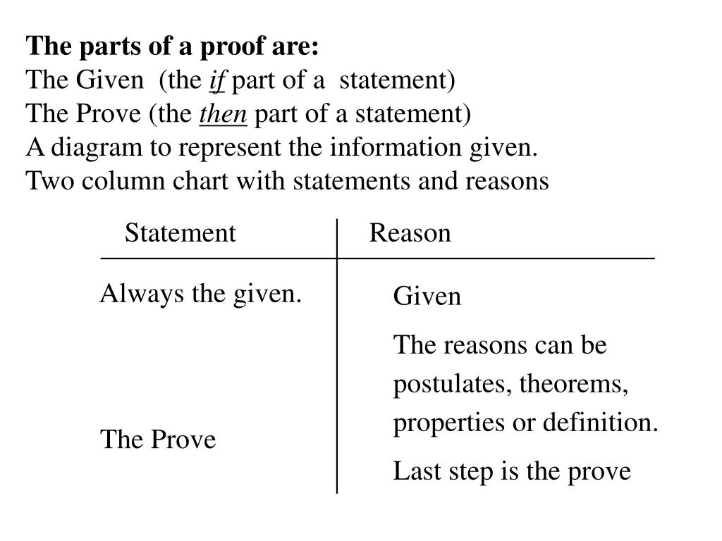 Statement And Reason Chart