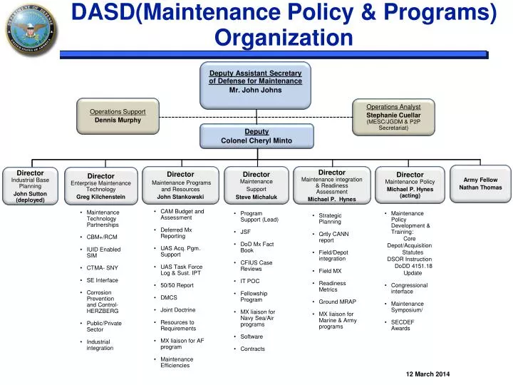 PPT - DASD(Maintenance Policy & Programs) Organization PowerPoint ...