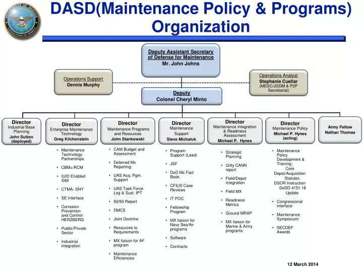 PPT DASD Maintenance Policy Programs Organization PowerPoint 