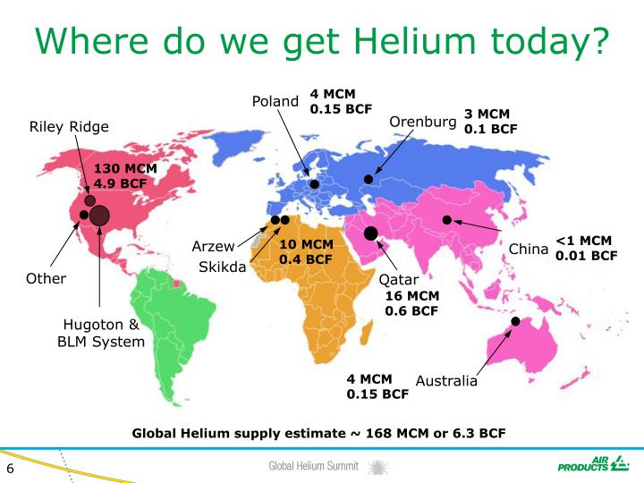 PPT Global Helium Supply Sustainable Helium Business Solutions