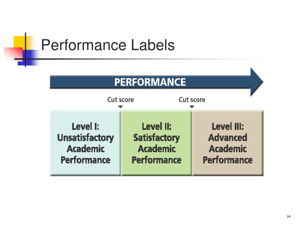 Performance Claim Labelling Sample PPT - State of Texas Assessments of Academic Readiness TM PowerPoint ...