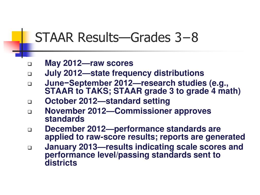 Staar Released Scores 2025 Maggy Suellen
