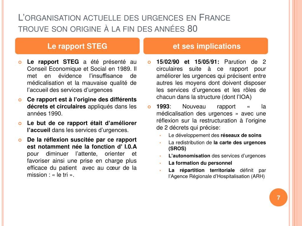 PPT - L'INFIRMIERE ORGANISATRICE DE L'ACCUEIL PowerPoint Presentation -  ID:2725196