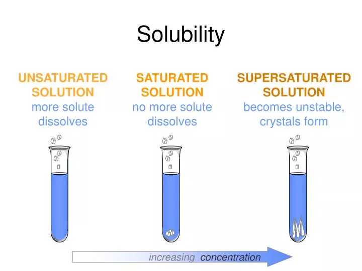 PPT Solubility PowerPoint Presentation ID:2725206 PPT Solubility PowerPoint Presentation ID:2725206