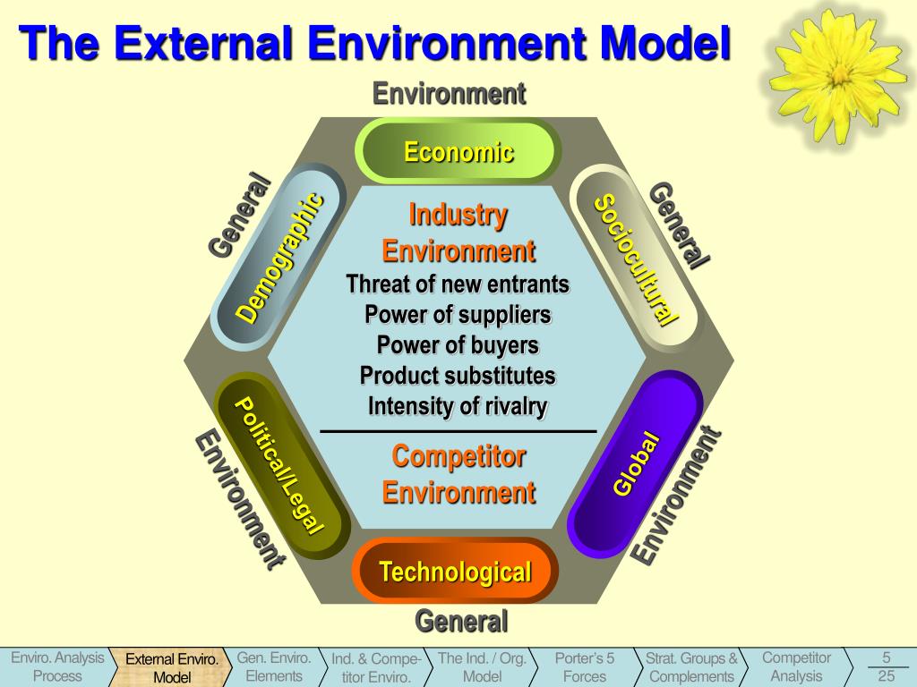 PPT - Hitt, Ireland, Hoskission, Rowe & Sheppard PowerPoint ...