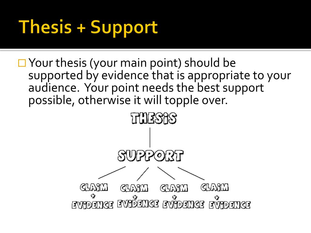 evidence that supports the thesis statement