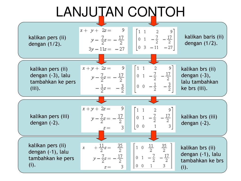PPT - SISTEM PERSAMAAN LINIER (SPL) PowerPoint Presentation, free ...