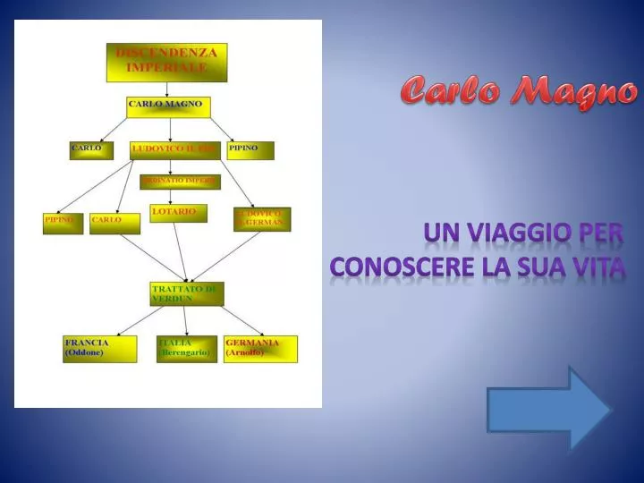 PPT - Carlo Magno PowerPoint Presentation, free download - ID:2728262