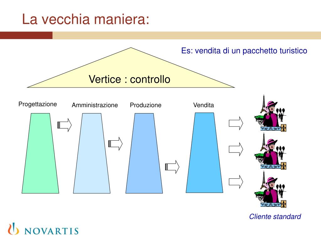 PPT - La macchina che ha cambiato il mondo PowerPoint Presentation