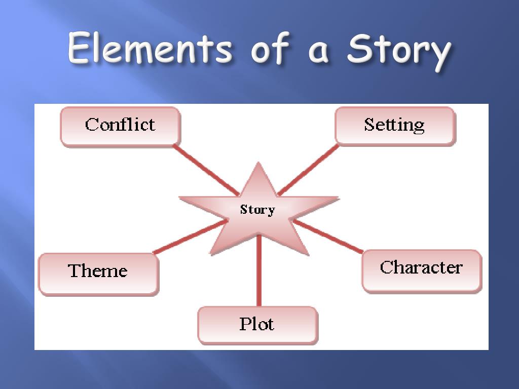 Ppt elements of a story powerpoint presentation free download id