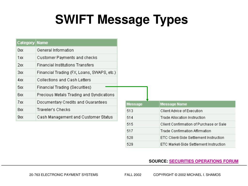 Type your message. Свифт месседж. Структура Swift сообщения. Swift Формат сообщений. Swift как выглядит.