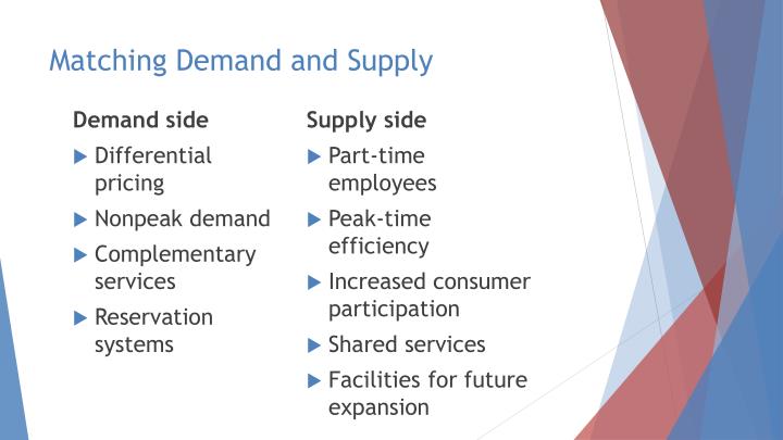 PPT - Chapter 13: Designing and Managing Services PowerPoint ...