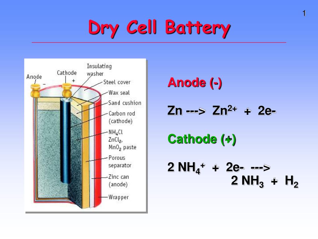 Cell battery. Анод в батарейке. Battery Cell. Dry Battery. Dry Cell.