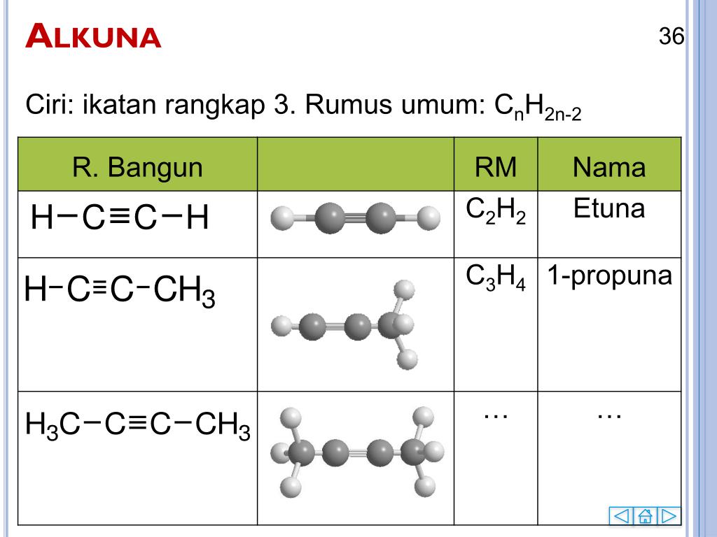Cnh2n класс соединений