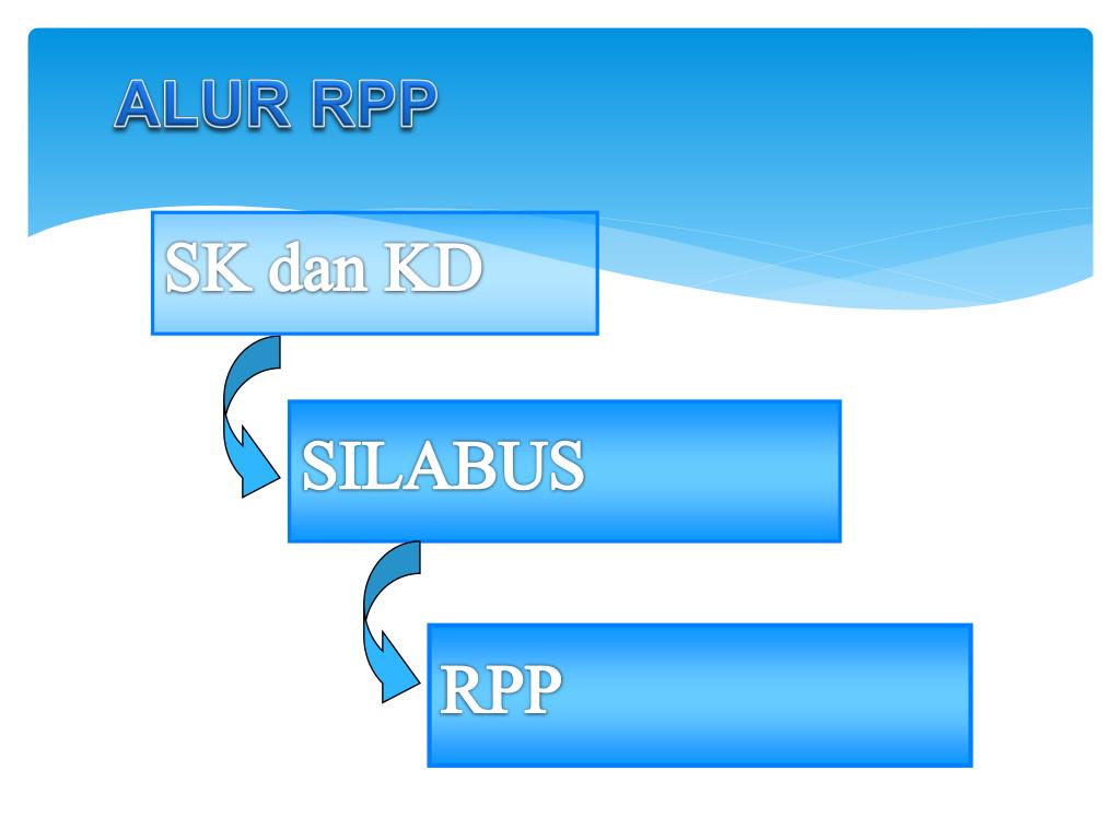 PPT - PENGEMBANGAN Silabus dan Rencana Pelaksanaan Pembelajaran (RPP ...
