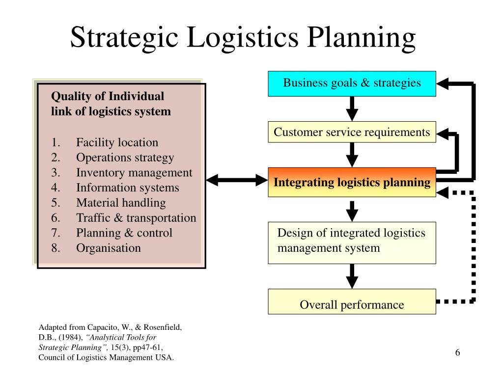 PPT Strategic Logistics Planning PowerPoint Presentation Free PPT Strategic Logistics Planning PowerPoint Presentation Free