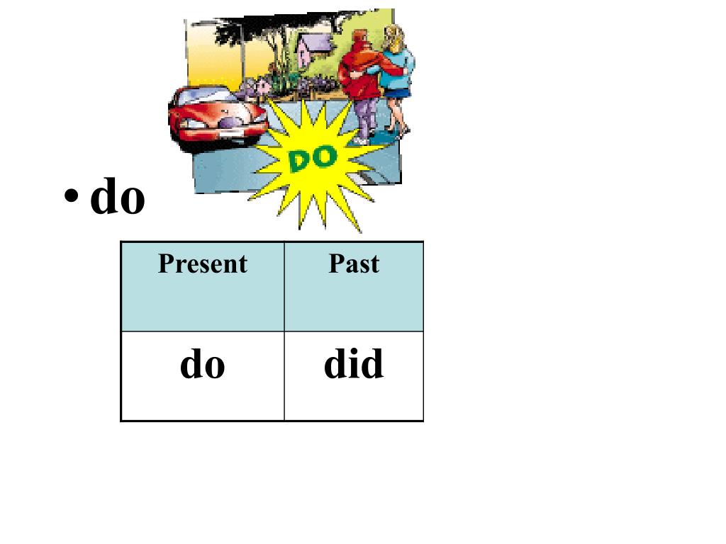 PPT - Ways of Learning Irregular Verbs PowerPoint Presentation, free  download - ID:9344240