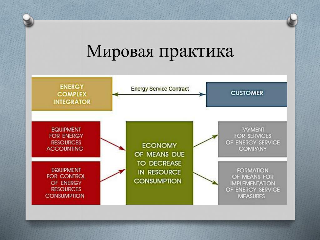 Практика международных судов