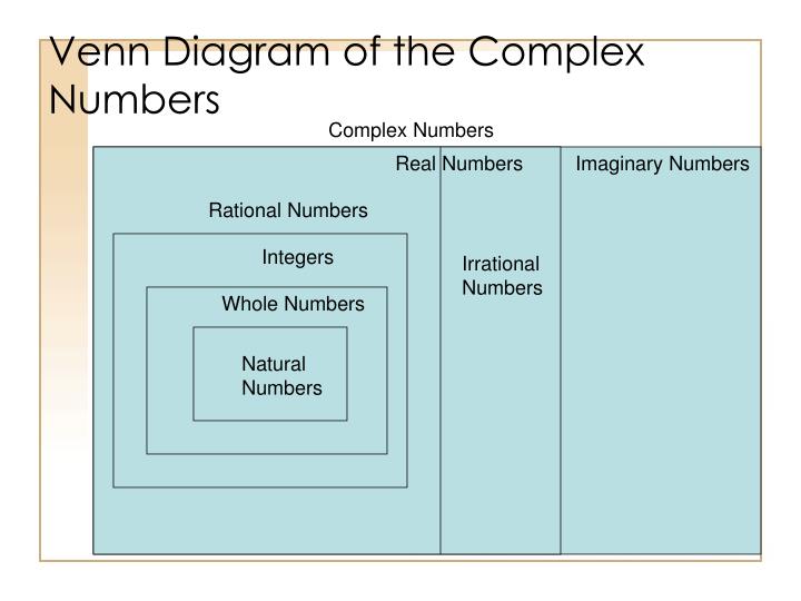 ppt the number system powerpoint presentation id 2731872 complex number venn diagram