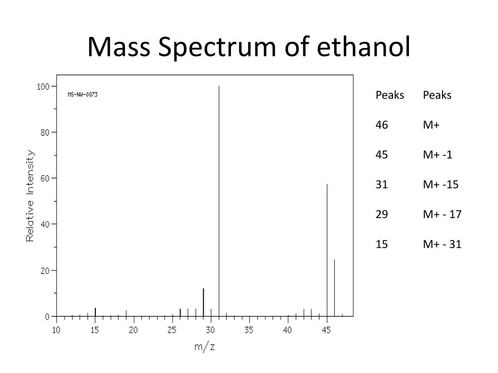 PPT - Mass Spectroscopy PowerPoint Presentation, free download - ID:2732183